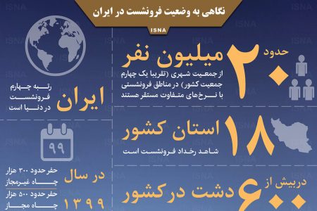 اینفوگرافیک / نگاهی به وضعیت فرونشست در ایران