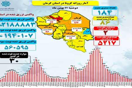 تعطیلی مدارس سیرجان و نجف شهر