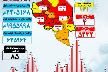 پیشروی بیرحمانه کرونا اُمیکرون در کرمان