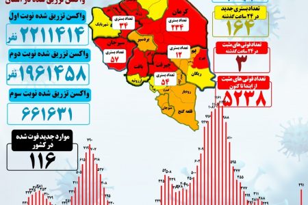 ۳قربانی کرونا در کرمان