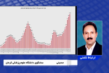 رعایت ۵۵درصدی شیوه نامه‌های بهداشتی در کرمان