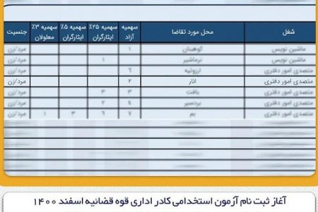 دادگستری شهرستان انار نیازمند ۲ نفر نیروی “متصدی امور دفتری” است