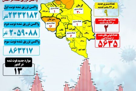 دو فوتی کرونا در استان کرمان