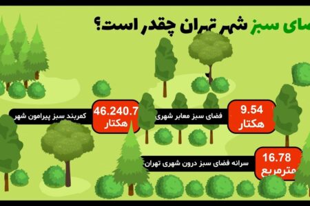 کمبود ۳۰ درصدی بوستان‌های پایتخت نسبت به استاندارد جهانی