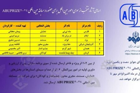 راهیابی اثر هنرمندان کرمانی به مسابقه بین المللی  ABUPRIZE۲۰۲۴ | اخبار کرمان و شهرستان ها