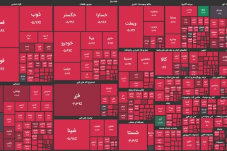 در پایان معاملات بورس امروز صنعت پتروشیمی به سقوط آزاد خود ادامه داد | اخبار اصلاحات