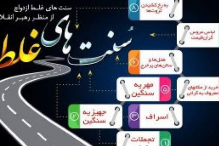 بدعت گذاری‌های ناروا در عزا و عروسی | اخبار استان کرمان