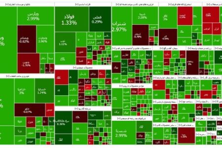 افزایش شاخص بازار بورس ۷ آذر ۱۴۰۳ | اخبار اصلاحات