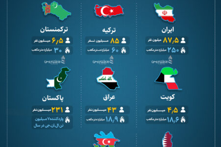 ایران، رکورددار مصرف گاز +اینفوگرافیک | اخبار اصلاحات