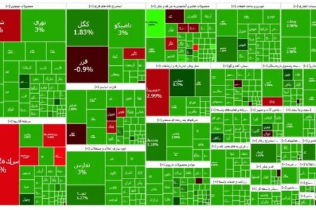 افزایش شاخص بازار بورس ۲۰ آبان ۱۴۰۳ | اخبار اصلاحات