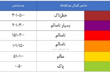 شهدادی‌ها هوای پاک و جیرفتی‌ها هوای ناسالم تنفس می‌کنند | اخبار کرمان و شهرستان ها