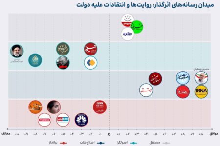 نذیر کرمان، نذیر کرمان و اعتماد موثرترین حامیان رسانه‌ای دولت | اخبار اصلاحات