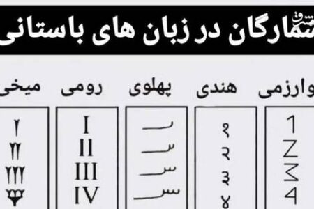 شمارگان در زبان های باستانی به چه گونه است؟+ عکس